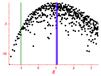Strength function log